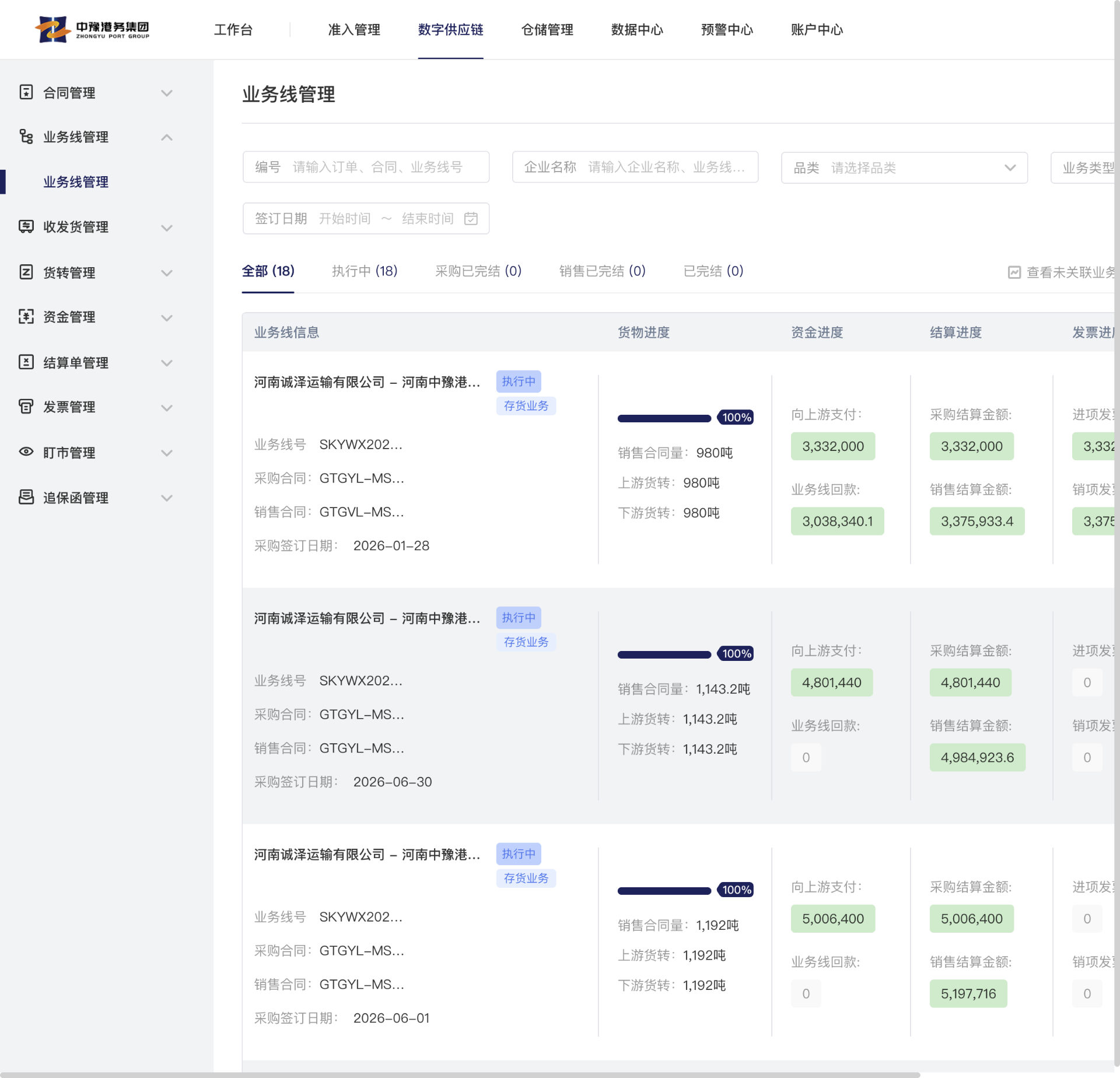业务线管理
